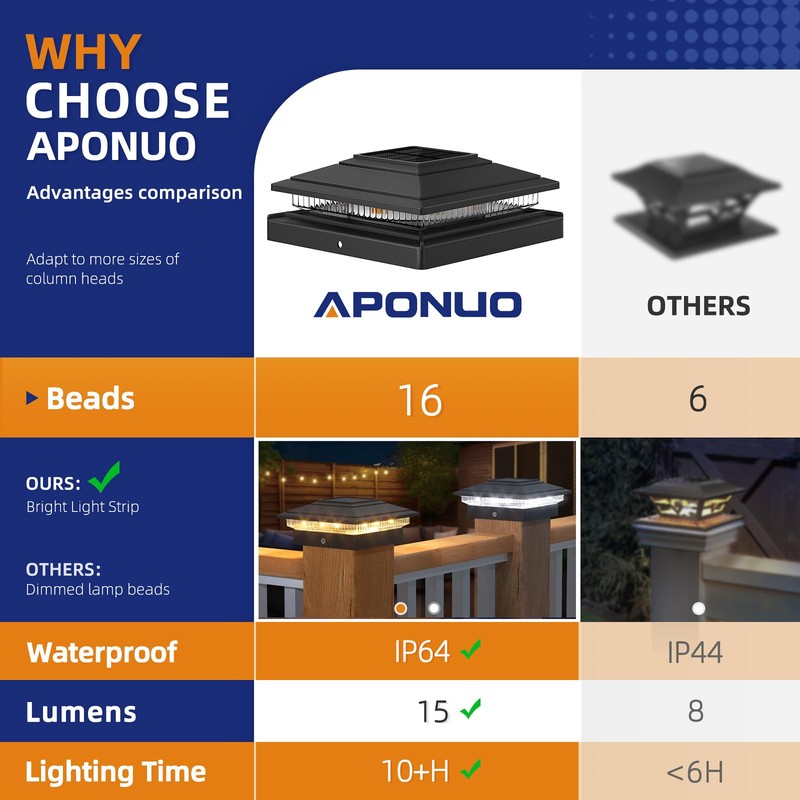 APONUO Fence Post Solar Lights,IP64 Waterproof 16 Bright LEDs Outdoor