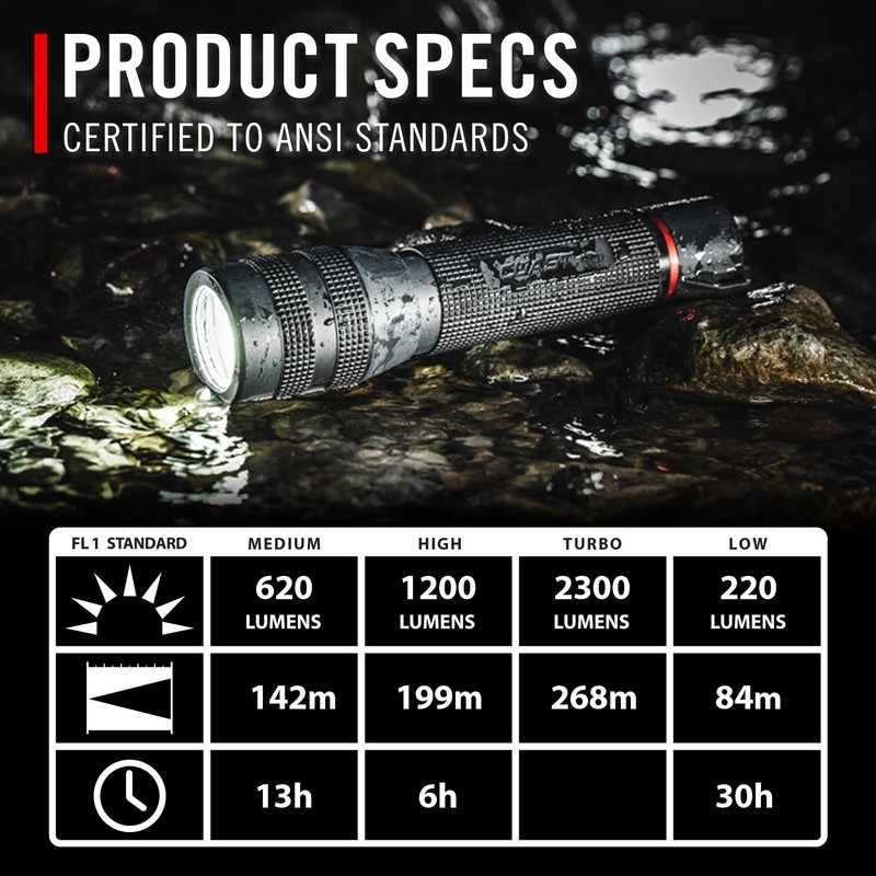 Coast GX30 2300 Lumen Waterproof Alkaline and Rechargeable Dual Power