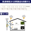 FUMITAKE Power Tap, 3.3 ft (1 m), 1500W, Lightning Guard,