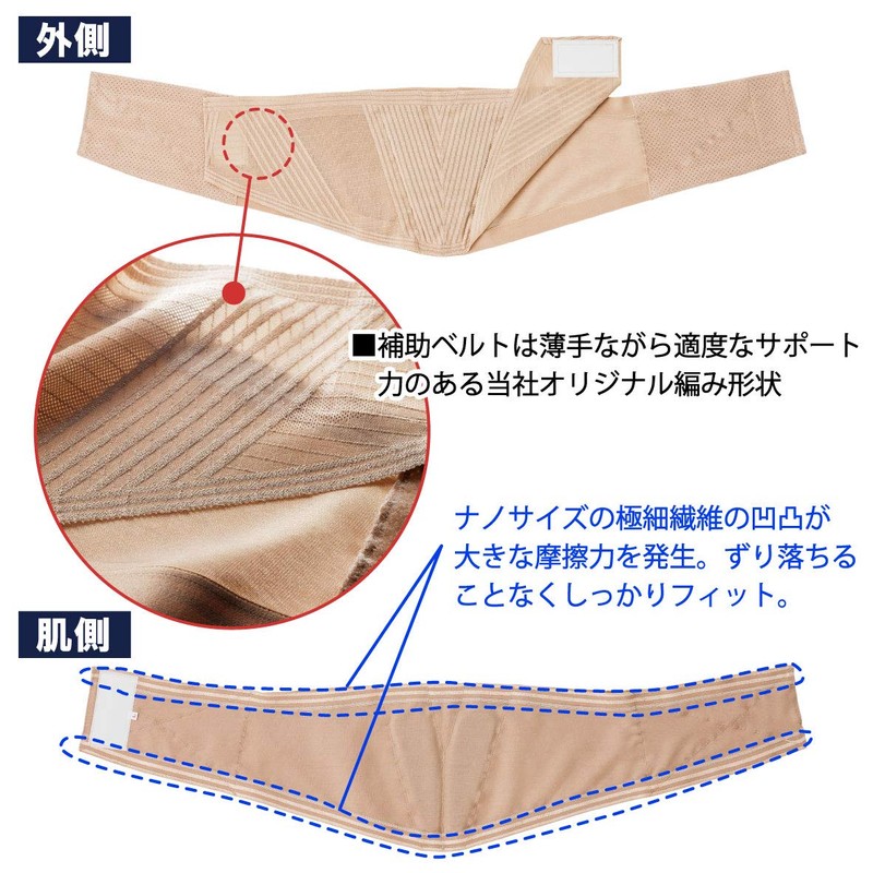 竹虎 【腰サポーター】 ランバックスリム ベージュ M