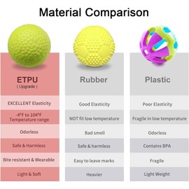 PawfectPals Indestructible Toughest Bouncy Durable Bloom Ball for Aggressive Chewers, TPR Technology, Floating Rubber Ball, Easy to Clean, High Bounce Rate, Play Fetch (Green Velvet)