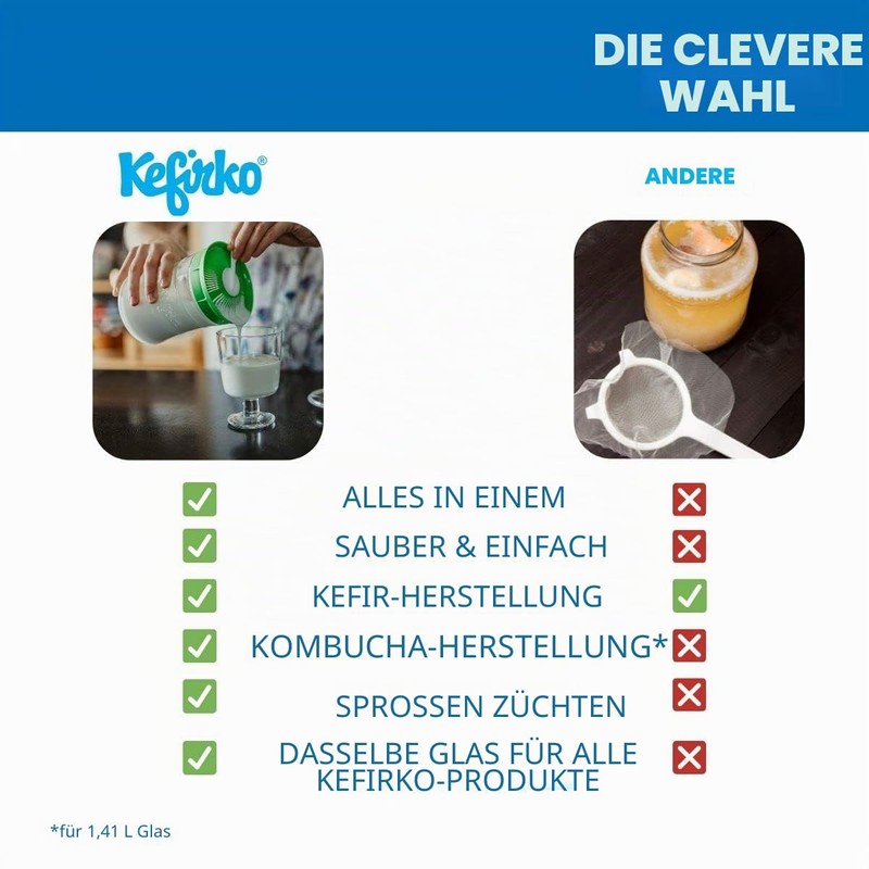 Kefirko | Kefir Fermenter Starter Kit, Easily Make Milk and