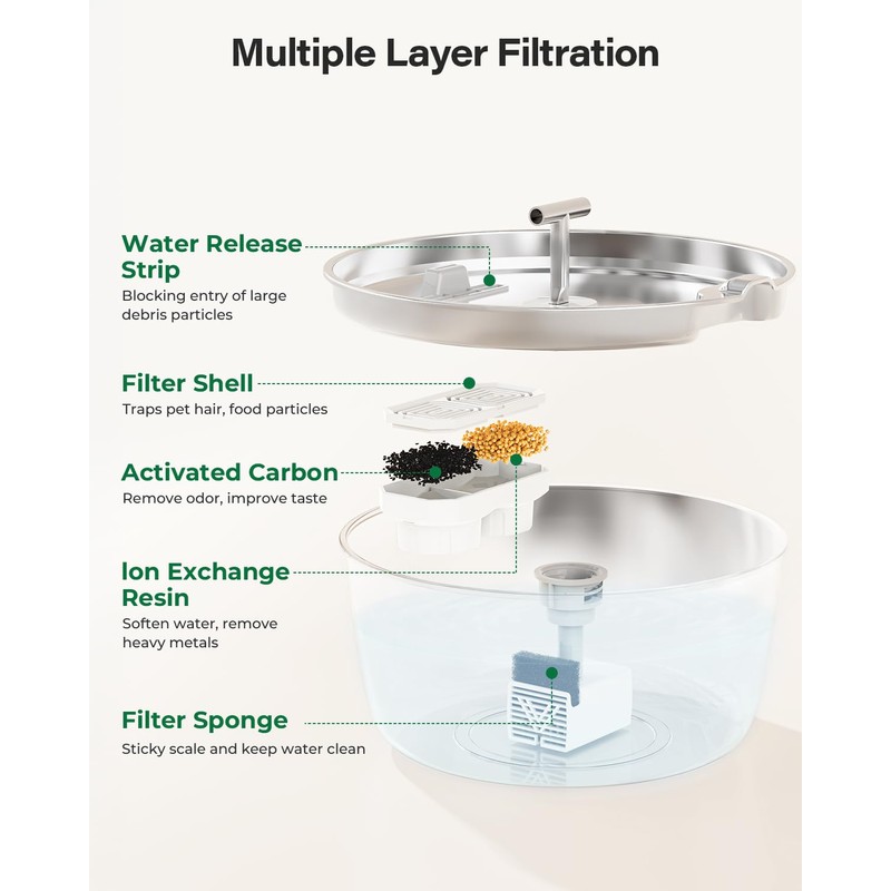 Cat Water Fountain Replacement Accessories Kit for Dianu - Spout,