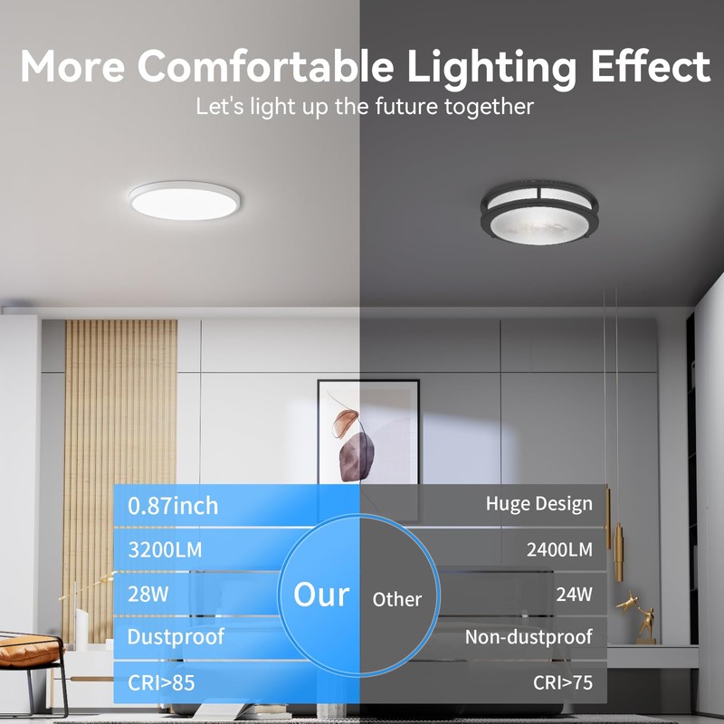 WKONCLDY 6PACK 3200lm LED Flush Mount Ceiling Light, Super Slim