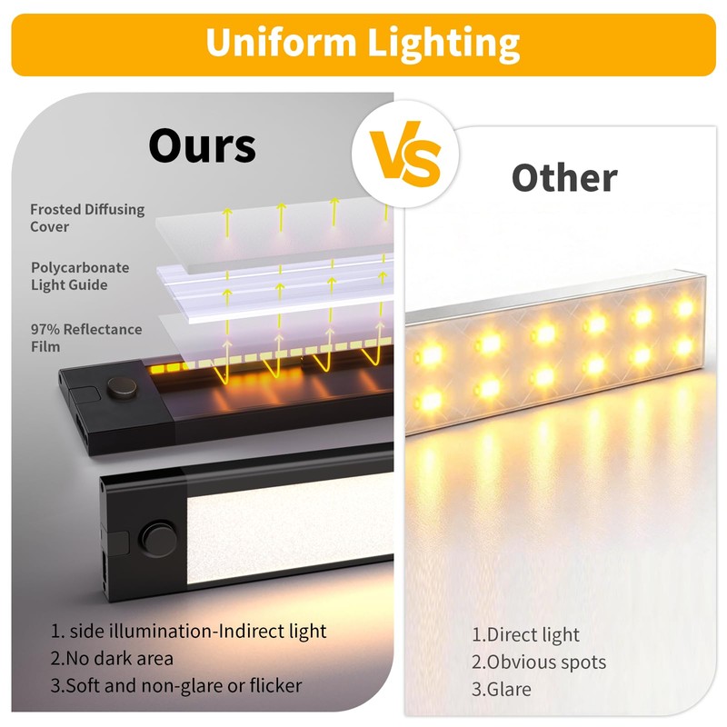 WOBANE 16.5 inch Under Cabinet Lighting,Dimmable Counter Lights for Kitchen