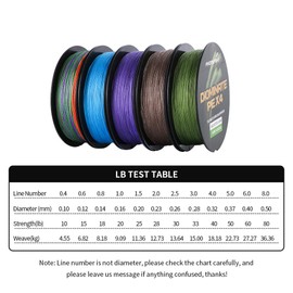 ANGRYFISH 4 Strands 300M/327Y or 500M/547Y-Super Strong Braided Fishing Line-Abrasion Resistant-Zero Stretch-Small Diameter-Superline