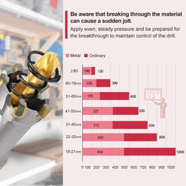 AOKAIMIAR 13/16 Inch Carbide Hole Saw with Titanium Plated Center Drill Bit, Heavy Duty TCT Hole Saw Metal Hole Cutter for Stainless Steel Iron Copper Brass Aluminum Alloy