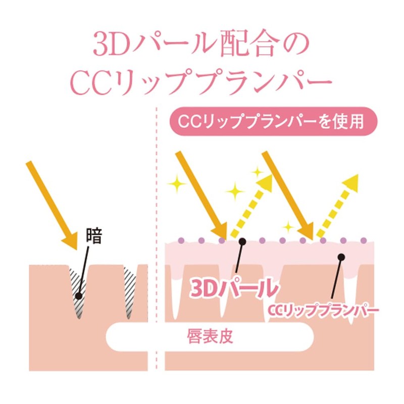 TAKAKO OHASHI CC Lip Plumper, Lip Serum, Painless, Nude Pink,