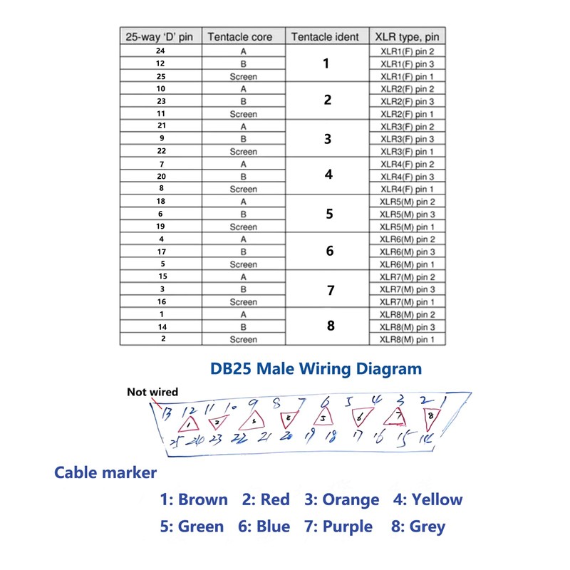 Fupiomeef 3.28ft DB25 to XLR Snake Cable, DB25 Male to