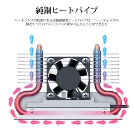 ineo Aluminum M.2 SSD Heatsink 30mm High Speed PWM Fan + Two Pure Copper Heat Pipes + Multi-layer Heatsink Deck + Thermal Pad Design Provides Powerful Cooling for NVME/NGFF/SATA M.2 SSD [M-3 Fan]