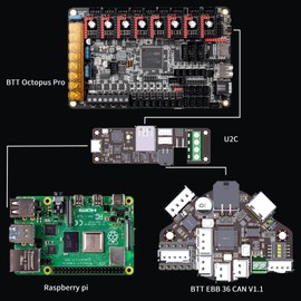 BIGTREETECH EBB 36 CAN V1.2, Shield for Connecting Clipper Extension Device, TMC2209 on Board, Supports CANBUS Communication, Developed on the STM32G0B1CBT6 Chip, Multiple Safety Protection