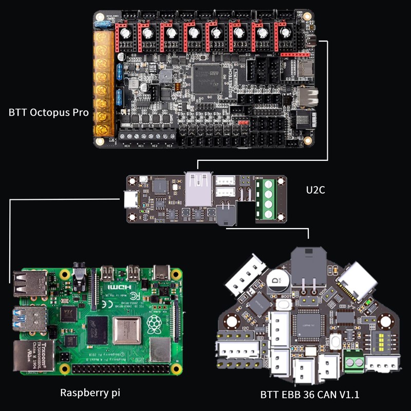 BIGTREETECH EBB 36 CAN V1.2, Shield for Connecting Clipper Extension