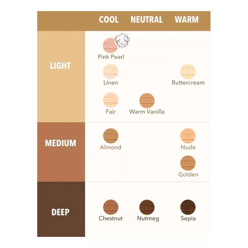 Sheglam Corrector Refrescante Bright Eyes Alta Cobertura Tono Buttercream