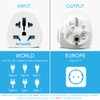 World To EU Travel Adapter | UK, US, Australia To