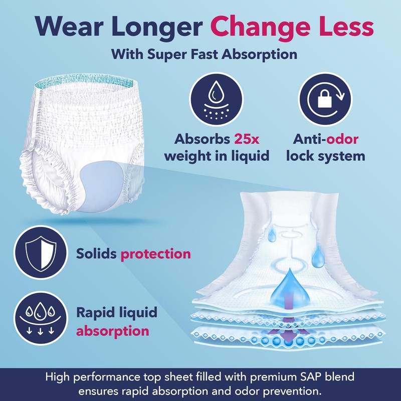 Dry Direct Super Overnight Underwear, Soft Cloth-Like Adult Diapers, Overnight