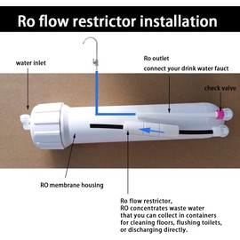 Flow Restrictor 450CC 1/4" Quick Connector Fittings Flow Restrictor for RO Water purifiers Reverse Osmosis Systems (2pcs, 450CC-100GPD)