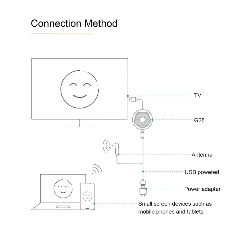 Hdmi Adapter Dongle, Display Adapter 5G 2.4G Video Receiver Display