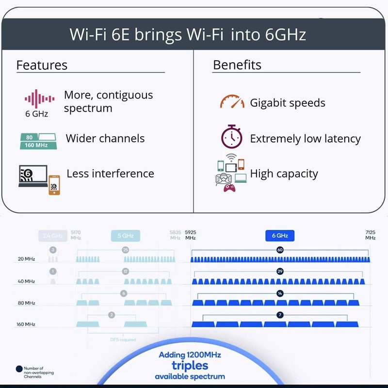 OKN WiFi 6E PCIe Wireless LAN Card AX5400 with Built-in