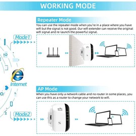 JSHIB Repetidor de Señal WiFi, 300Mbps, Amplificador de Señal WiFi, 360 °Cobertura Completa,Tipo Plug and Play, Puertos Ethernet de Antena Integrados, Soporte para el Modo Ap/Repetidor