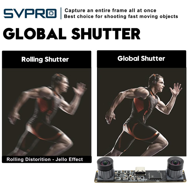 Svpro Global Shutter USB Camera with M12 Dual Lens 1200P
