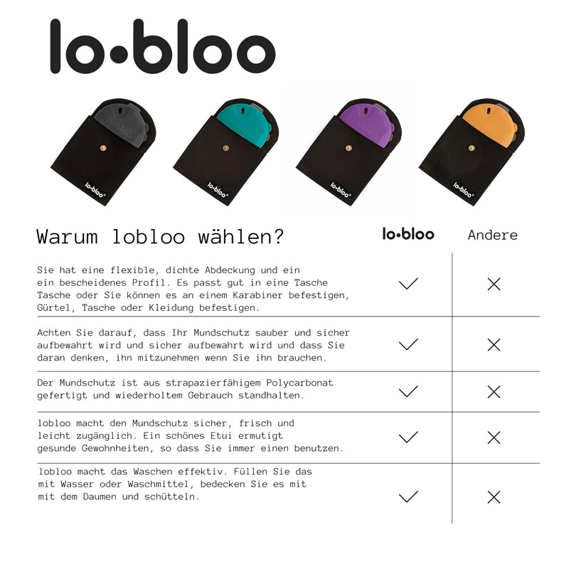 lobloo Case for Mouthguard, Mouthpiece, Nightguard, Mouth Tray, Bite Splint