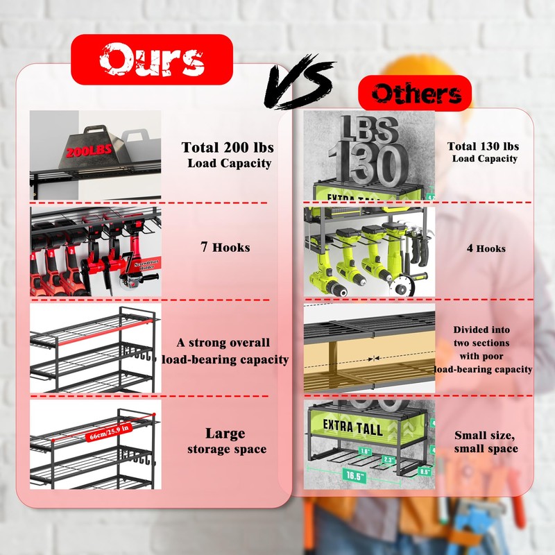 ztysn 4 Layer Power Tool Organizer - Tool Rack with