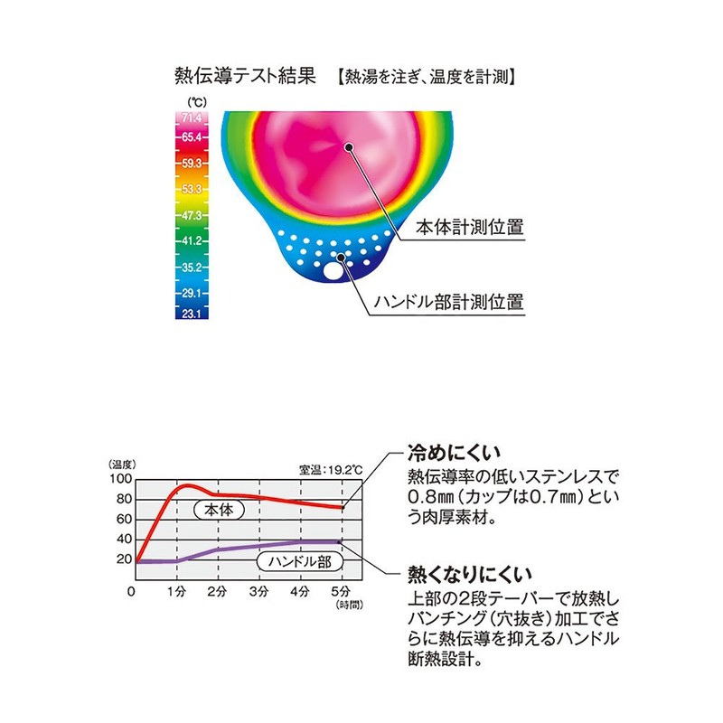 UNIFLAME 666258 Camping Cup