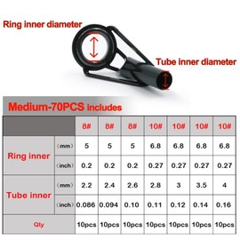 FishTrip Rod Tip Repair Kit 70pcs Fishing Rod Tips Replacement Kit Stainless Steel Ceramic Guides Ring Fishing Pole Eyelets Repair Kit