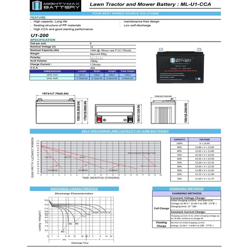 Mighty Max Battery ML-U1 12V 200CCA Battery for Dynamark 1291