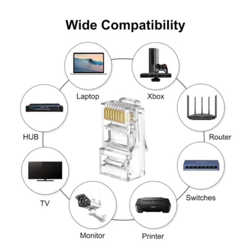 EZYUMM 20-Pack RJ45 Pass Through Connector, Cat 5 Cat 6