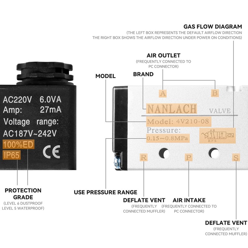 NANLACH 1/4"NPT Solenoid Valve 4V210-08 12V/24V/110V/220V Single Coil Pilot-Operated Electric