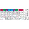 Logic Pro X - Shortcut Sticker Keyboard
