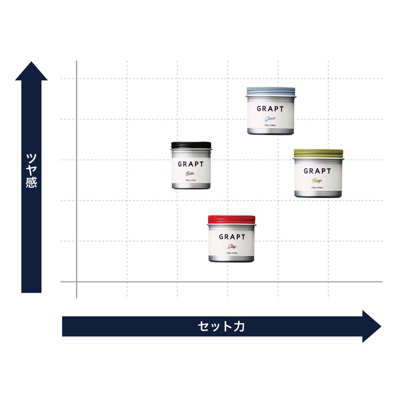 GRAPT Balm Hard Hair Wax Main Body Hair Wax