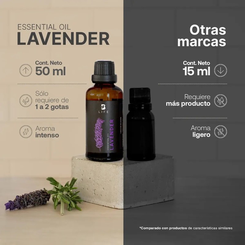 Aceite Esencial 100 Puro Y Natural De 50ml, B Life.