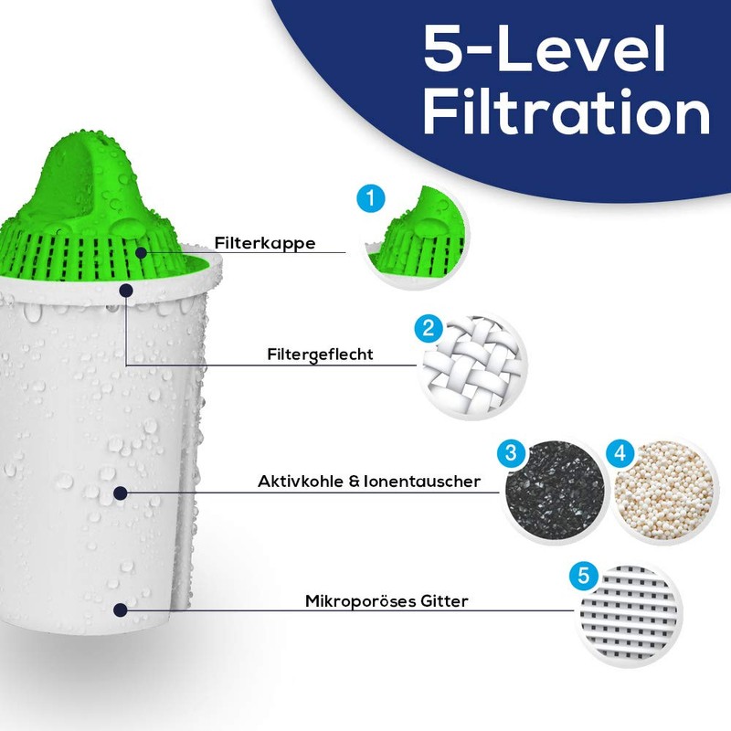 PearlCo Alkaline Classic - 1 Pack Water Filter Cartridges (Compatible