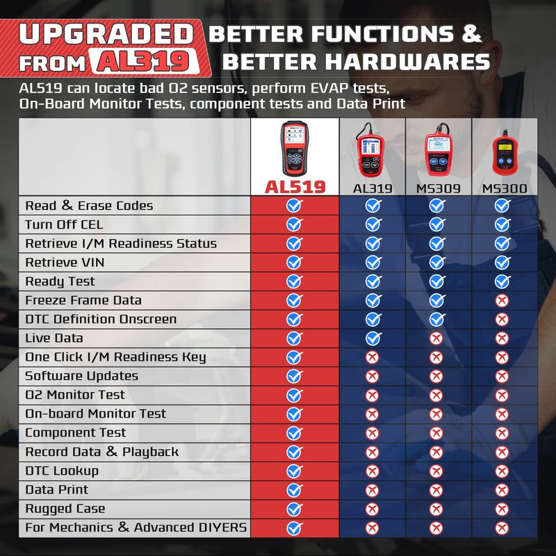 Autel AutoLink AL519 Universal OBD2 Reader Car Diagnostic Scanner Tool