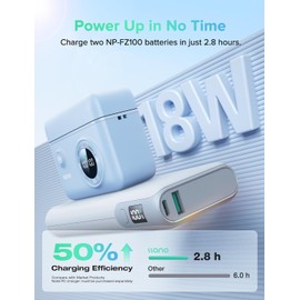 llano 2 Pack NP-FZ100 Batteries with USB-C Port, Dual Slot Battery Charger for Sony A7 III, A7 IV, A6600, A7C, A7R III, A7R IV, A7R V, A7S III, A1, A9, A9 II, FX3, FX30, ZV-E1 Cameras - Blue