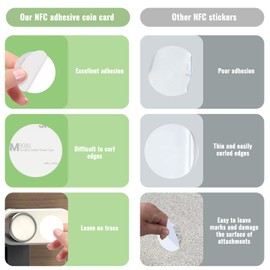 30 PCS NFC Tag Cards, Ntag215 Chip, Programmable NFC Card, Adhesive Backing Round 25mm, 504 Bytes Memory for Android iOS and All NFC Enabled Devices