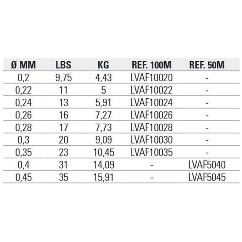 B/100m VERCELLI Aura Fluorocarbon 0.20 mm