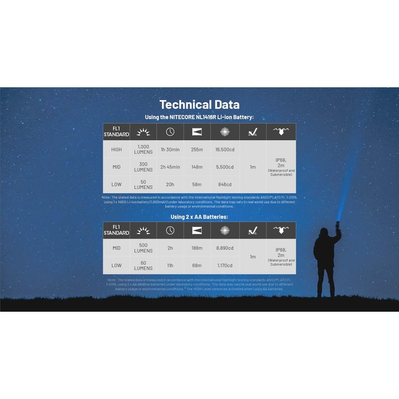Nitecore MT2A Pro EDC Flashlight, 1000 Lumen, USB Rechargeable, 2X