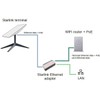 3.3ft Starlink Ethernet Adapter for Starlink Rectangle Dish Satellite Internet