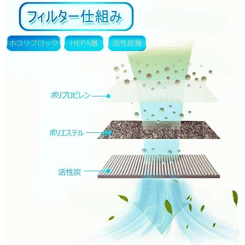 B&A FZ-F28SF Integrated Dust Collection and Deodorizer Filter HEPA Dust