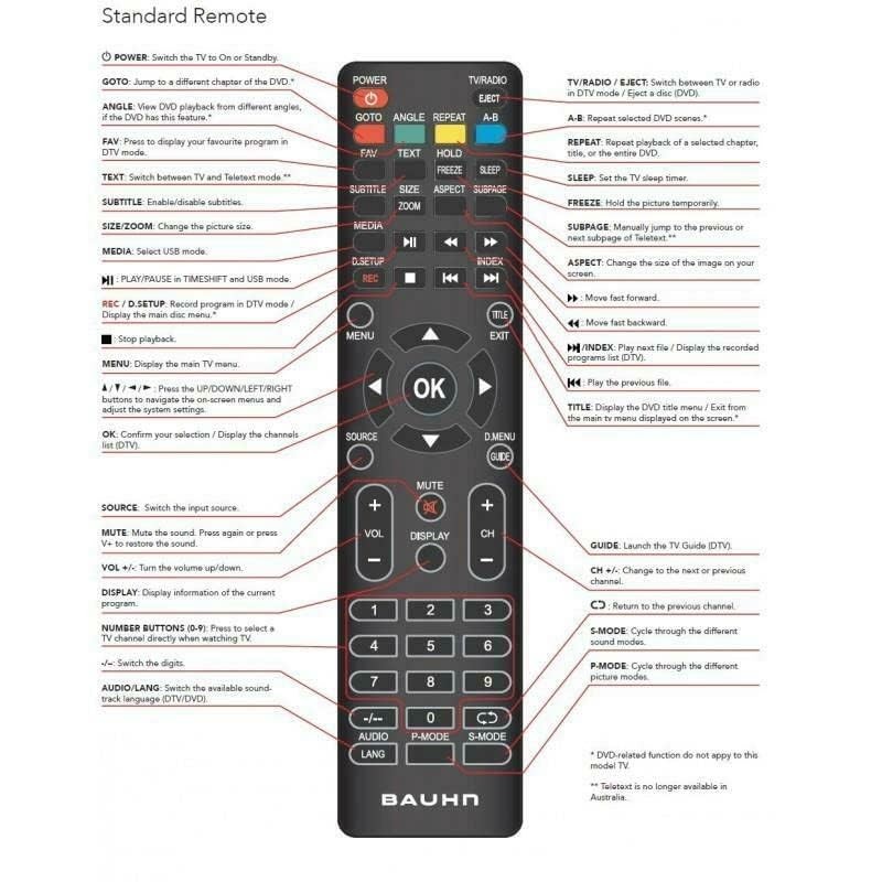 Tavice ATV50UHD Remote Control Replacement for Bauhn Linsar TV ATV55FHDED