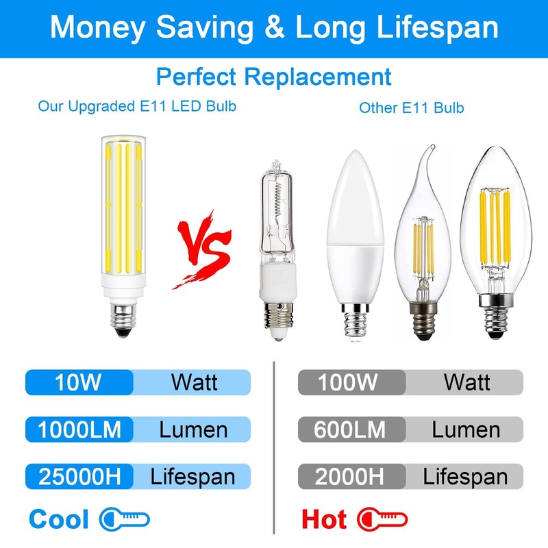 TZHILAN E11 LED Bulb JDE11 120V 100W Halogen Equivalent Bulbs,