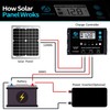 ACOPOWER 20W Mono Solar Panel,Waterproof Built-in Blocking Diode Small Solar