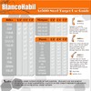 BLANCOHABIL 1/2" Thick 12”x20” AR500 Steel Targets for Shooting and