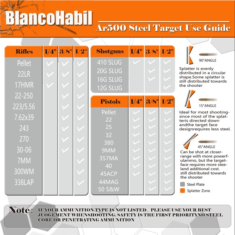 BLANCOHABIL 1/2" Thick 12”x20” AR500 Steel Targets for Shooting and