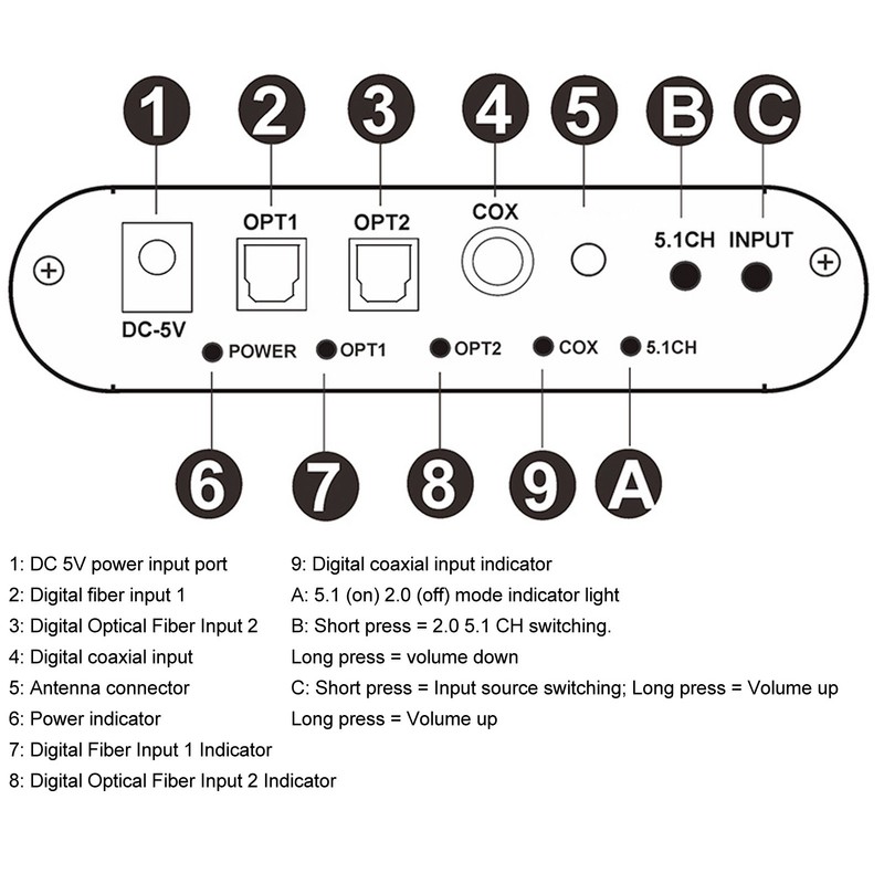 5.1 Channel Digital Sound Decoder Professional Bluetooth 5.0 Optical SPDIF