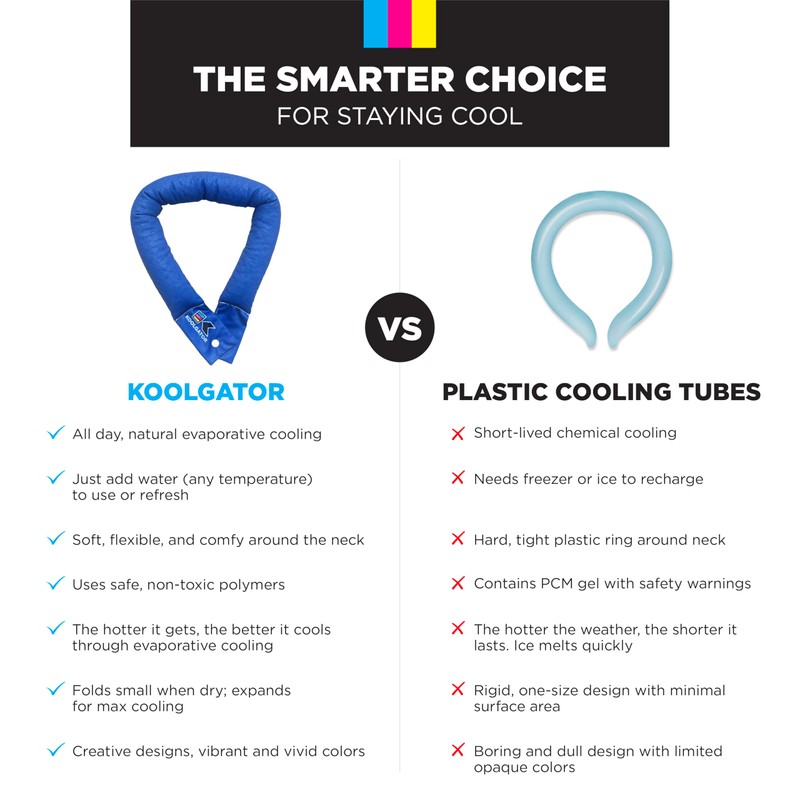 KOOLGATOR Evaporative Cooling Neck Wrap – Reusable Neck Cooler with