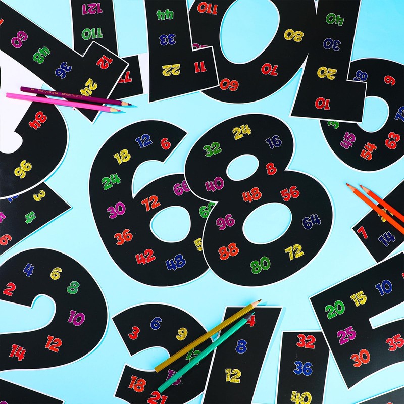 Multiples Posters Set Multiple Math Posters from 1 to 12